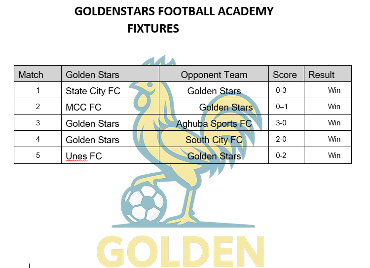 Golden Stars Academy Scoreboard
