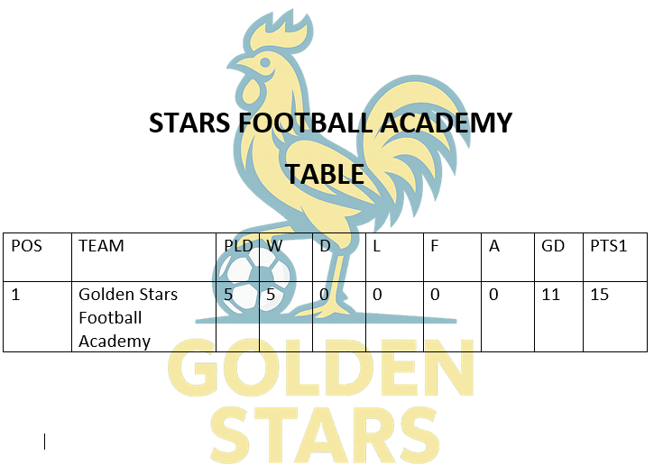 Golden Stars Performance Tabl